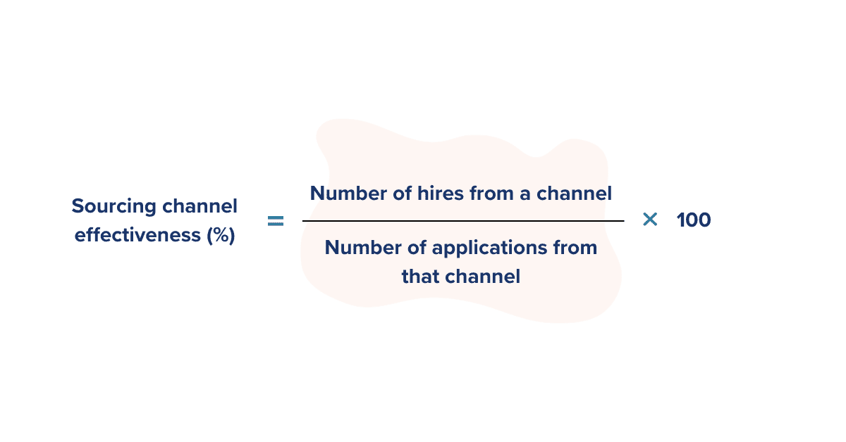 Pageup Sourcing Channel Effectiveness