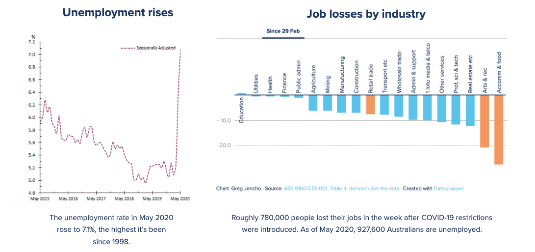 workforce-stats