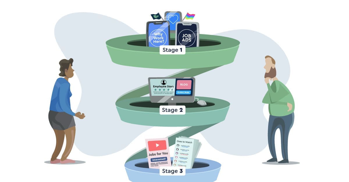 Recruitment-funnel-feature-image-1200x627-2